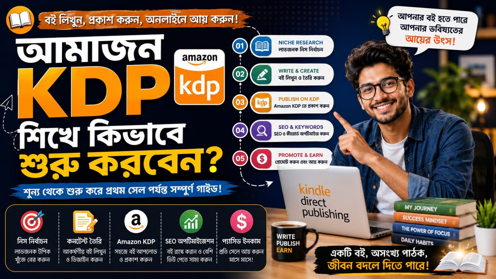 Amazon KDP
